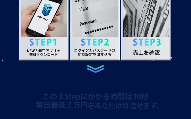 NEW SHIFTの広告で「3ステップで毎日3万円」と説明している