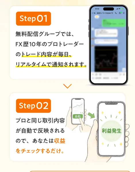 「スマホに通知が届いたら、その通りにトレードするだけ」「プロと同じ取引内容が自動で反映される」という広告の説明