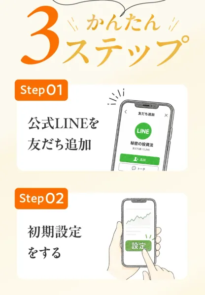 秘密の投資法の3ステップ。「公式LINEを友だち追加」「初期設定をする」「自動トレード結果の利益を確認」と書かれている
