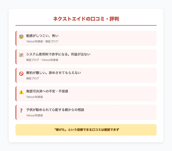 ネクストエイドの口コミ・評判まとめ。「勧誘がしつこい、怖い」「システム使用料で赤字になる」「解約が難しい」「無認可共済への不安」「子供が勧められて心配する親からの相談」。稼げたという信頼できる口コミは確認できず