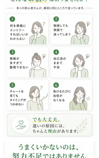 FX初心者が陥りがちな悩みが列挙されている広告ページ