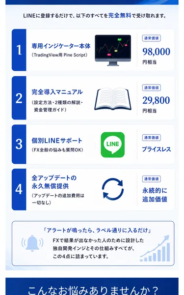 インジケーターの特典一覧。通常価格98,000円相当のインジケーターが無料と表示されている
