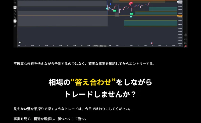 世界一ズルいトレード方法の広告ページ。ヒートマップのように色分けされたチャート画像とともに「相場の答え合わせをしながらトレードしませんか?」と書かれている