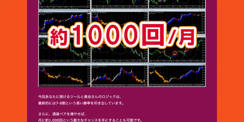 FXスキャル・パーフェクトシグナルの販売ページ。通貨ペアを増やせば月に約1000回のチャンスを手にすることも可能ですと書かれ、複数のチャート画像が並んでいる