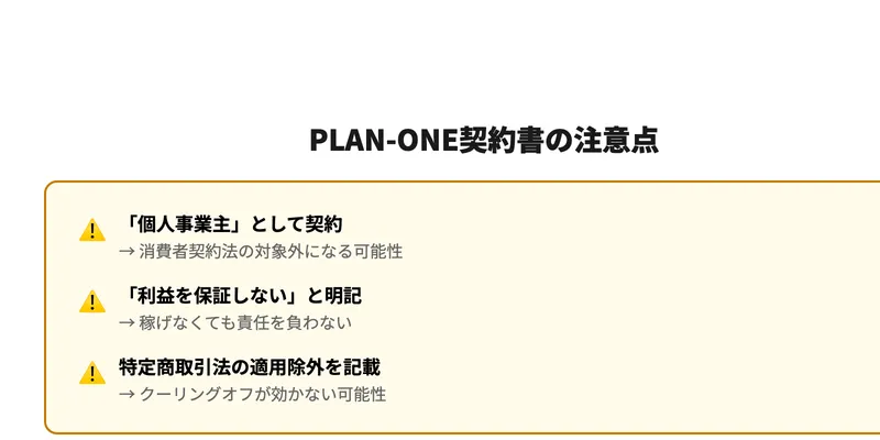 PLAN-ONE契約書の注意点。個人事業主契約・利益保証なし・特商法適用除外