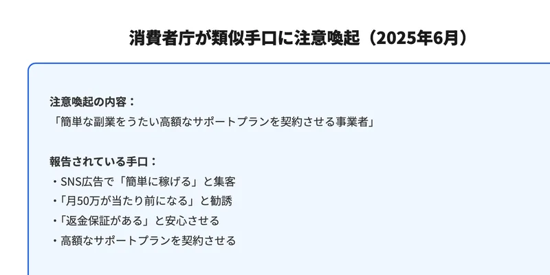 消費者庁が2025年6月に類似手口への注意喚起を公表。PLAN-ONEと手口が酷似