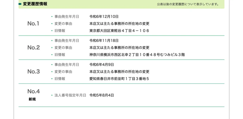 国税庁法人番号公表サイトの変更履歴。令和5年8月4日に法人番号指定、令和6年4月9日に愛知県春日井市から、11月18日に神奈川県横浜市から、12月10日に東京都大田区へ本店所在地を変更したと記載されている