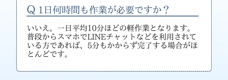 Q 1日何時間も作業が必要ですか?という質問への回答として「いいえ。一日平均10分ほどの軽作業となります」「LINEチャットを利用されている方であれば5分もかからず完了する場合がほとんどです」と書かれている箇所