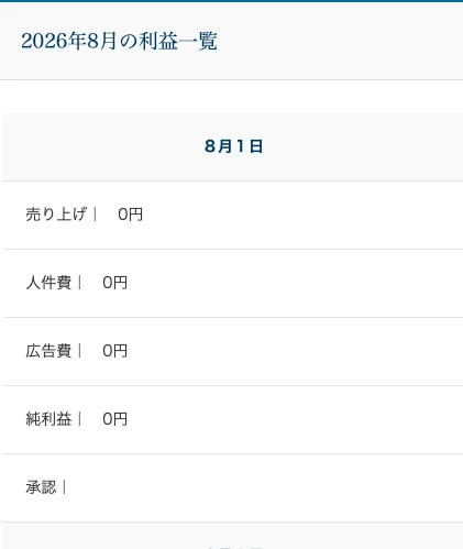 プロジェクトエンジェルの会員サイトに表示された2026年8月の利益一覧。8月1日は売り上げ0円、人件費0円、広告費0円、純利益0円と並んでいる
