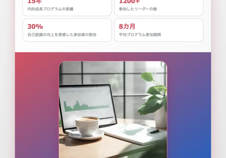 KokoMaxRiseの実績アピール。「15年」「1200+人」「30%」「8カ月」といった数字が並ぶが、根拠は示されていない