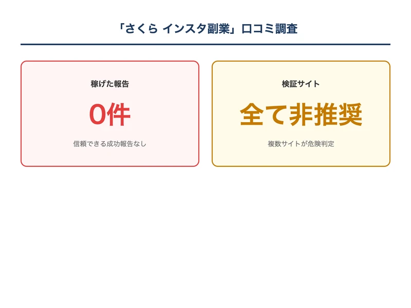 さくらのインスタ副業の口コミ検索結果
