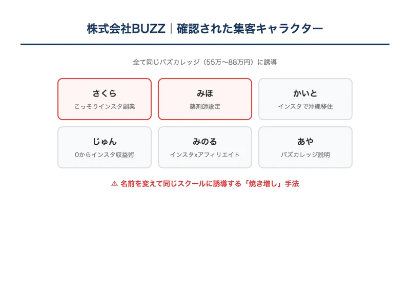 同じ株式会社BUZZが運営する複数のインスタ副業キャラクター一覧