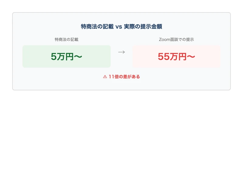 さくらのインスタ副業の特商法に記載された料金情報