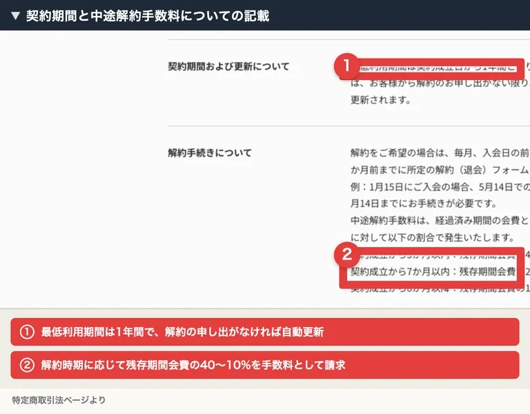 契約期間と中途解約手数料についての記載。最低利用期間は1年間で自動更新、解約時期に応じて残存期間会費の40%から10%を手数料として請求すると記載されている