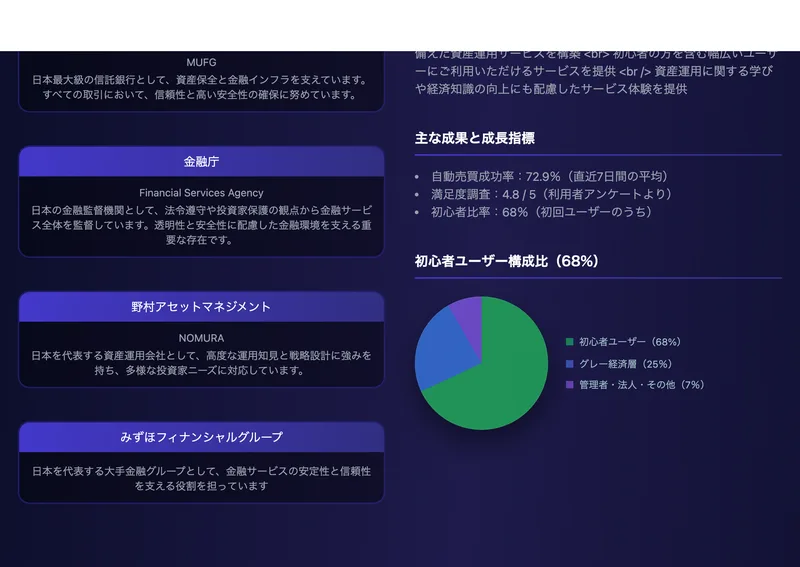 ShinraQuantの広告ページ。三菱UFJ信託銀行、金融庁、野村アセットマネジメント、みずほフィナンシャルグループのロゴと説明文が並べられ、あたかも連携しているかのように見せている