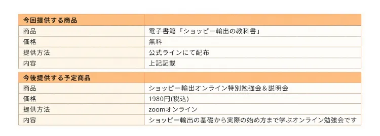 今回提供する商品は電子書籍ショッピー輸出の教科書で無料、今後提供する予定商品はショッピー輸出オンライン特別勉強会&説明会で1980円税込と記載された表