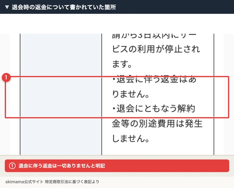skimama公式サイトの特定商取引法に基づく表記ページ。退会条件の欄に「退会に伴う返金はありません」と明記されている箇所が赤枠で示されている