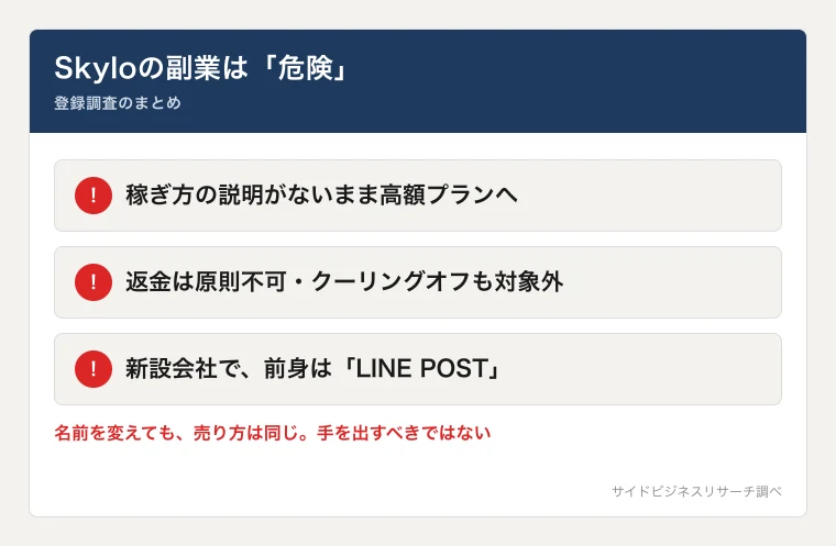 Skyloは怪しい?合同会社Nexusの料金や口コミを実際に登録調査
