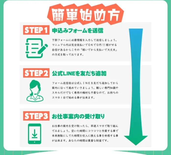 合同会社スマホの「簡単始め方」。STEP1申込みフォーム送信、STEP2公式LINE友だち追加、STEP3お仕事案内の受け取りと説明している