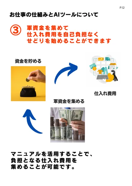 軍資金を集めて仕入れ費用を自己負担なくせどりを始められると説明するページ