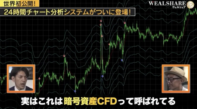 ウェルシェアの動画。チャート画面の上に、実はこれは暗号資産CFDって呼ばれてると字幕が表示されている