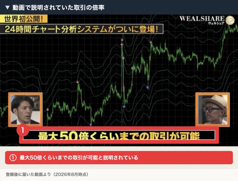 ウェルシェアの動画。最大50倍くらいまでの取引が可能と字幕で説明されている
