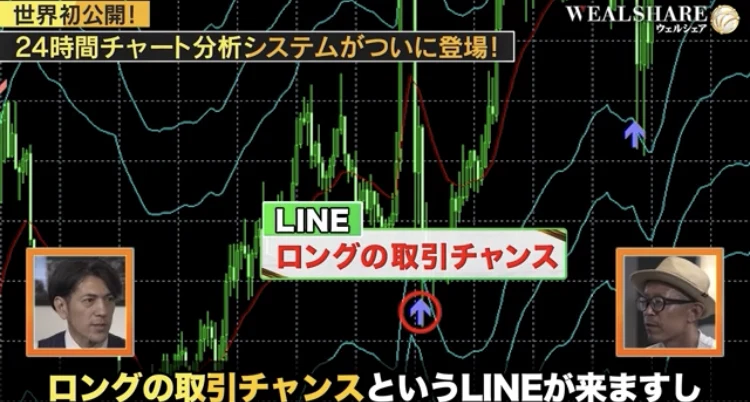 ウェルシェアの動画。チャート上にロングの取引チャンスというLINEの通知が表示されている