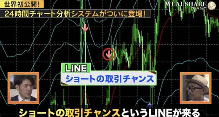 ウェルシェアの動画。チャート上にショートの取引チャンスというLINEの通知が表示されている