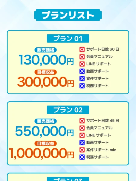 プラン01は販売価格13万円で目標収益30万円、プラン02は販売価格55万円で目標収益100万円と表示されたテリアのプラン表
