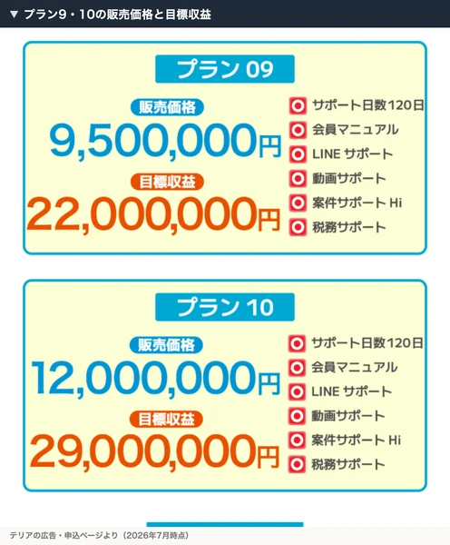 プラン09は販売価格950万円、プラン10は販売価格1200万円で目標収益2900万円と表示されたテリアのプラン表