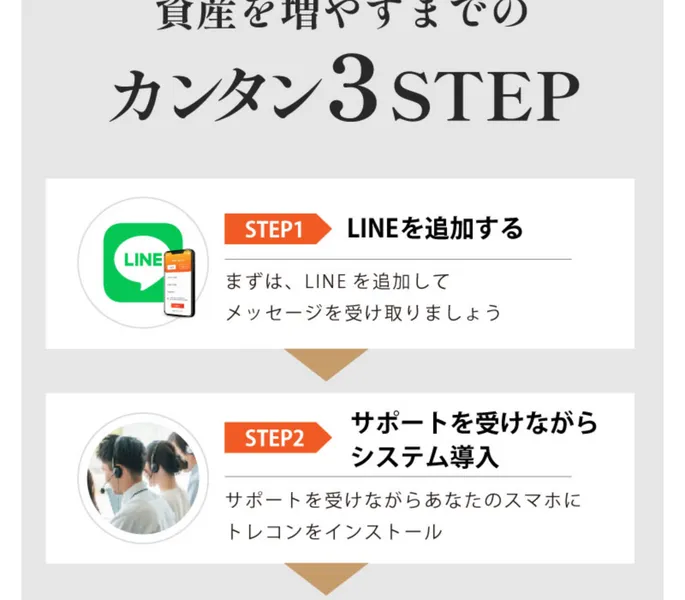 トレードコンシェルジュの広告ページ。「カンタン3STEP」で始められると書かれている