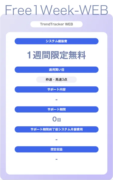 Free1Week-WEBというプラン。システム構築費は1週間限定無料、適用買い目は枠連・馬連3点、サポート期間0日、想定収益は空欄