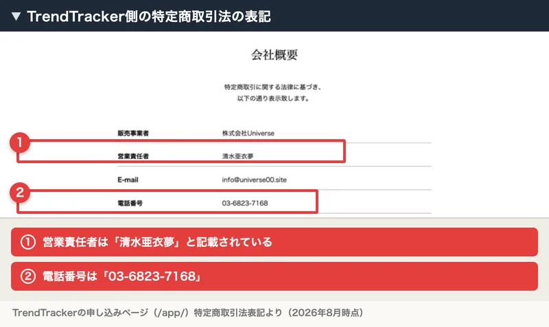 TrendTrackerの申し込みページの特定商取引法の表記、営業責任者は清水亜衣夢、電話番号は03-6823-7168と記載されている
