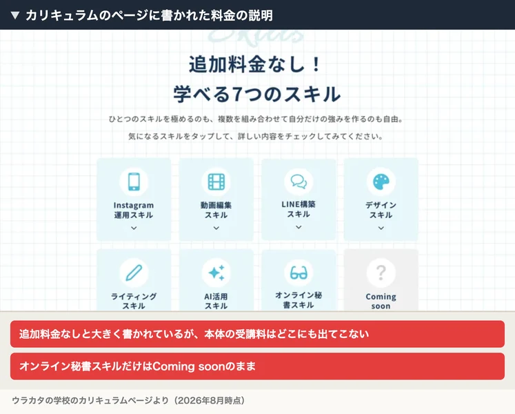 ウラカタの学校のカリキュラムページ。追加料金なしと大きく書かれ、7つのスキルが並び、オンライン秘書スキルだけComing soonになっている