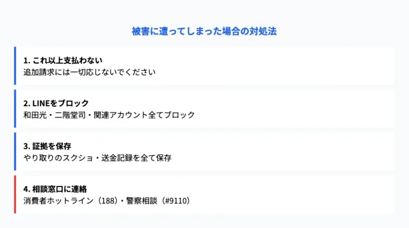 消費者庁が発出した支援金詐欺に関する注意喚起のページ