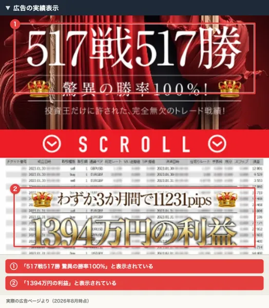 広告に表示された「517戦517勝 驚異の勝率100%」という実績と「1394万円の利益」という表示