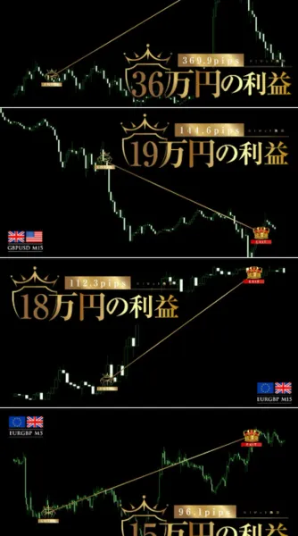 広告に掲載された個別のトレード結果、36万円・19万円・18万円などの利益を示すチャート画像