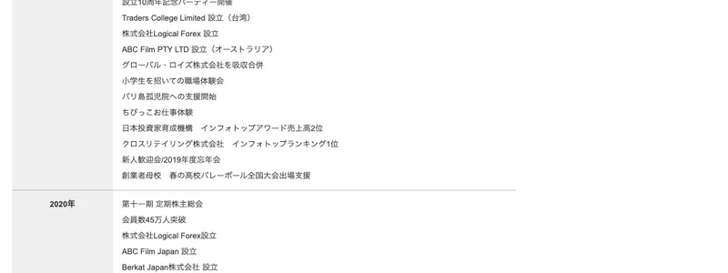 公式サイトのCross Group年表、2019年から2020年にかけて株式会社Logical ForexやBerkat Japan株式会社を設立したと記載されている
