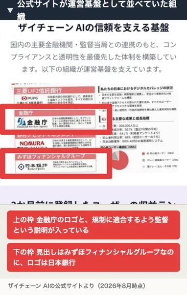 公式サイトが運営基盤として並べた画像。三菱UFJ信託銀行、金融庁、野村アセットマネジメント、みずほフィナンシャルグループの名前とロゴが縦に並んでいる
